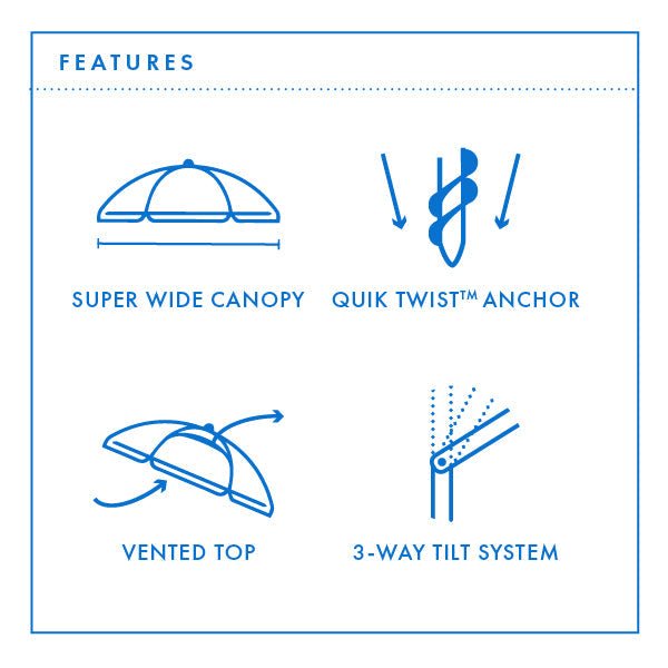 Icons illustrating features of the Carnivale Beach Umbrella including super wide canopy, Quik Twist anchor, vented top, and 3-way tilt system.