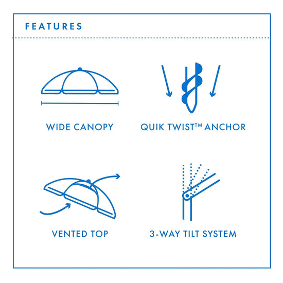 Compact beach umbrella with wide canopy, Quik Twist anchor, vented top, and 3-way tilt system features diagram